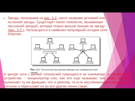 Звезда, показанная на рис. 3.2, носит название активной или истинной