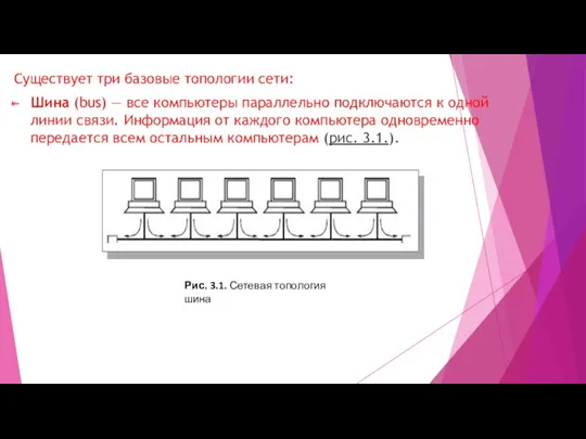 Существует три базовые топологии сети: Шина (bus) — все компьютеры