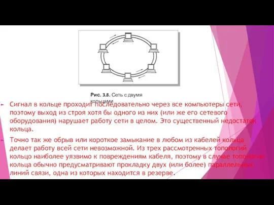 Сигнал в кольце проходит последовательно через все компьютеры сети, поэтому