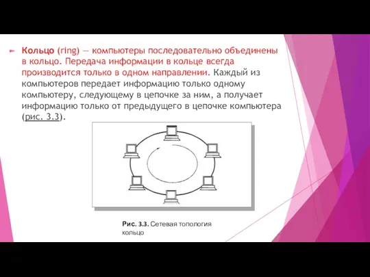 Кольцо (ring) — компьютеры последовательно объединены в кольцо. Передача информации