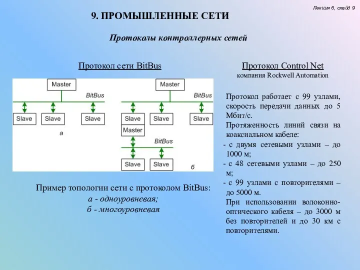 9. ПРОМЫШЛЕННЫЕ СЕТИ Лекция 6, слайд 9 Протоколы контроллерных сетей