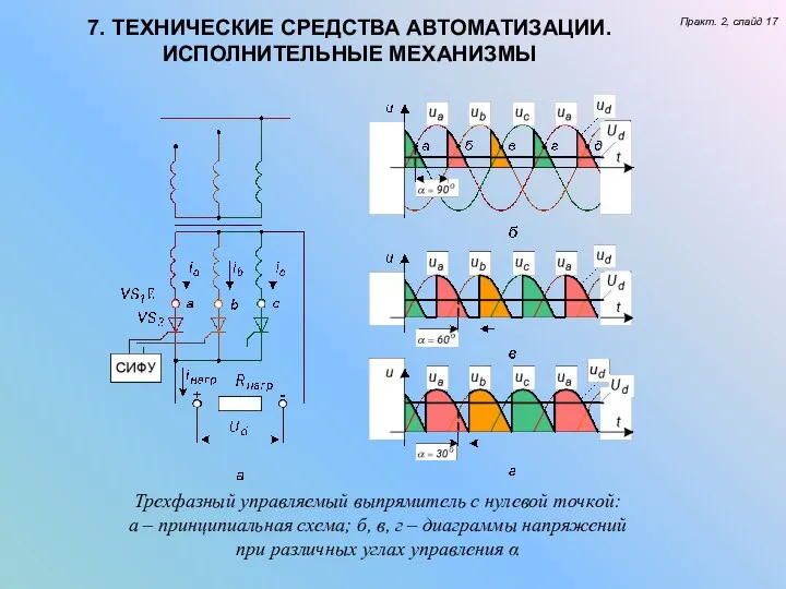 7. ТЕХНИЧЕСКИЕ СРЕДСТВА АВТОМАТИЗАЦИИ. ИСПОЛНИТЕЛЬНЫЕ МЕХАНИЗМЫ Практ. 2, слайд 17 Трехфазный управляемый выпрямитель