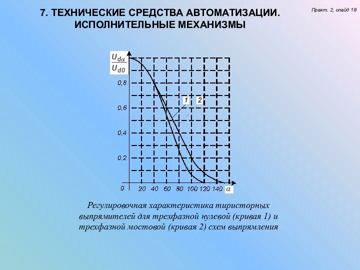 7. ТЕХНИЧЕСКИЕ СРЕДСТВА АВТОМАТИЗАЦИИ. ИСПОЛНИТЕЛЬНЫЕ МЕХАНИЗМЫ Практ. 2, слайд 18