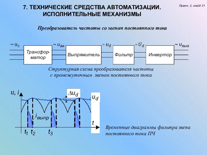 7. ТЕХНИЧЕСКИЕ СРЕДСТВА АВТОМАТИЗАЦИИ. ИСПОЛНИТЕЛЬНЫЕ МЕХАНИЗМЫ Практ. 2, слайд 21 Преобразователь частоты со