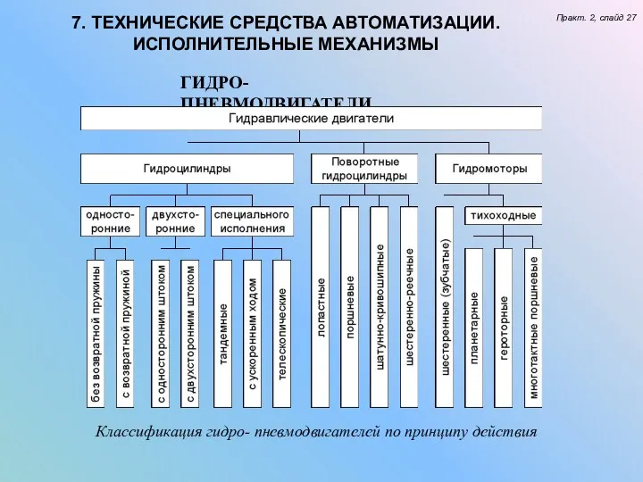 7. ТЕХНИЧЕСКИЕ СРЕДСТВА АВТОМАТИЗАЦИИ. ИСПОЛНИТЕЛЬНЫЕ МЕХАНИЗМЫ Практ. 2, слайд 27