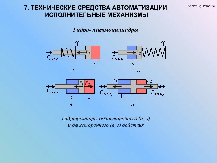 7. ТЕХНИЧЕСКИЕ СРЕДСТВА АВТОМАТИЗАЦИИ. ИСПОЛНИТЕЛЬНЫЕ МЕХАНИЗМЫ Практ. 2, слайд 28