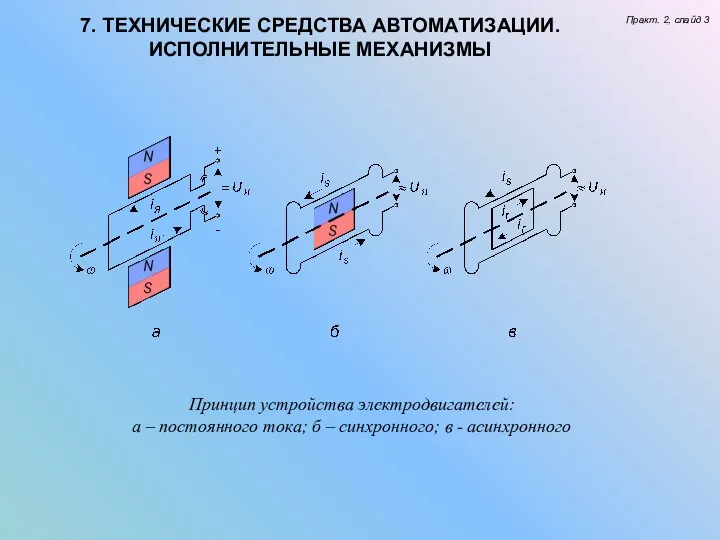 7. ТЕХНИЧЕСКИЕ СРЕДСТВА АВТОМАТИЗАЦИИ. ИСПОЛНИТЕЛЬНЫЕ МЕХАНИЗМЫ Практ. 2, слайд 3