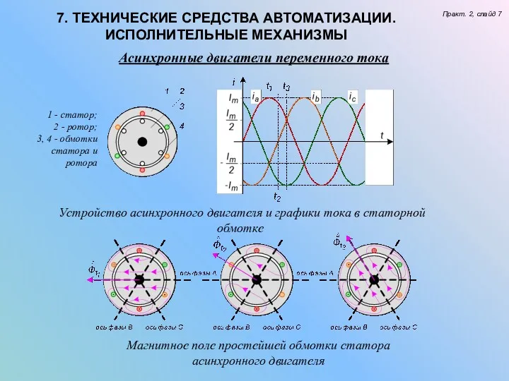 7. ТЕХНИЧЕСКИЕ СРЕДСТВА АВТОМАТИЗАЦИИ. ИСПОЛНИТЕЛЬНЫЕ МЕХАНИЗМЫ Практ. 2, слайд 7 Асинхронные двигатели переменного