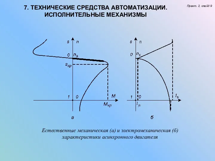 7. ТЕХНИЧЕСКИЕ СРЕДСТВА АВТОМАТИЗАЦИИ. ИСПОЛНИТЕЛЬНЫЕ МЕХАНИЗМЫ Практ. 2, слайд 9 Естественные механическая (а)