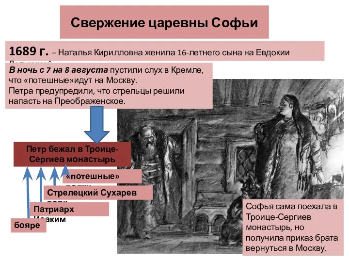 Свержение царевны Софьи 1689 г. – Наталья Кирилловна женила 16-летнего