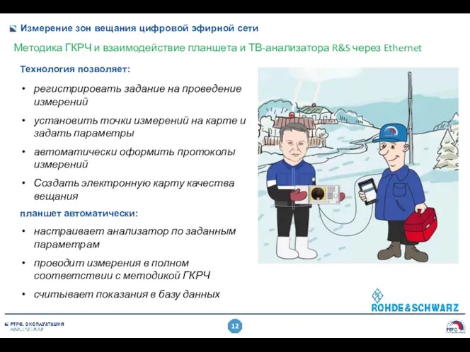 Измерение зон вещания цифровой эфирной сети Методика ГКРЧ и взаимодействие