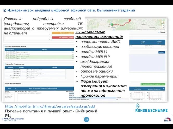 Измерение зон вещания цифровой эфирной сети. Выполнение заданий https://mobility.rtrn.ru/rtrn/cp/servarea/sataskreg/add Полевые