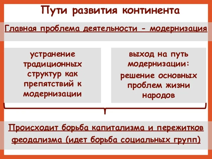 Пути развития континента Главная проблема деятельности - модернизация устранение традиционных