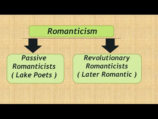 Romanticism Passive Romanticists ( Lake Poets ) Revolutionary Romanticists ( Later Romantic )