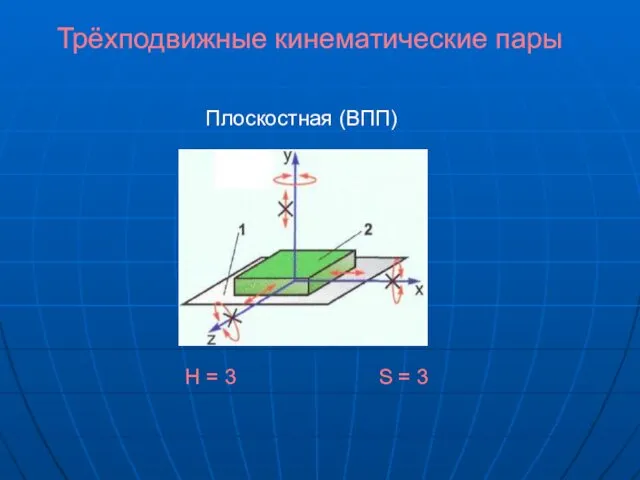 Трёхподвижные кинематические пары Плоскостная (ВПП) H = 3 S = 3