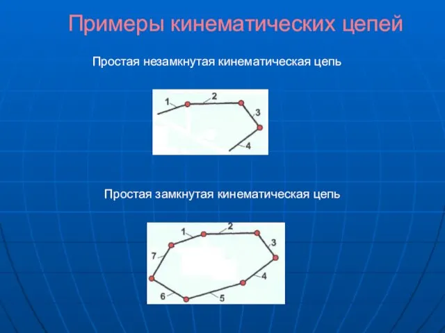 Примеры кинематических цепей Простая незамкнутая кинематическая цепь Простая замкнутая кинематическая цепь