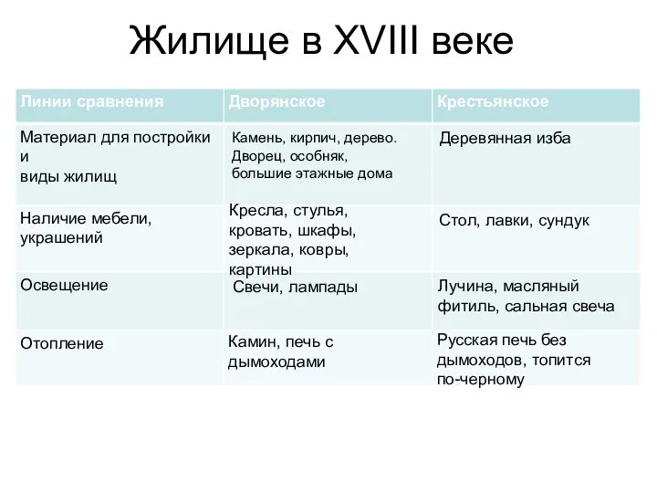 Кресла, стулья, кровать, шкафы, зеркала, ковры, картины Свечи, лампады Камин,