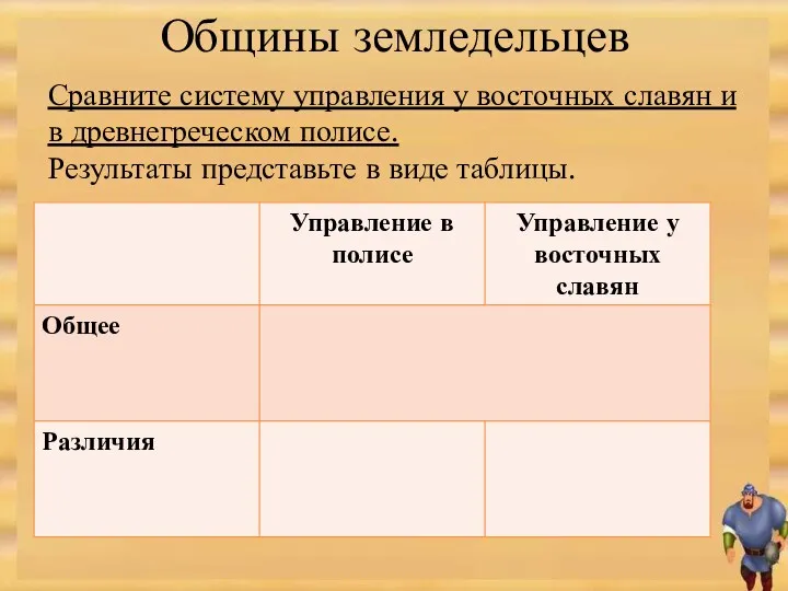 Общины земледельцев Сравните систему управления у восточных славян и в