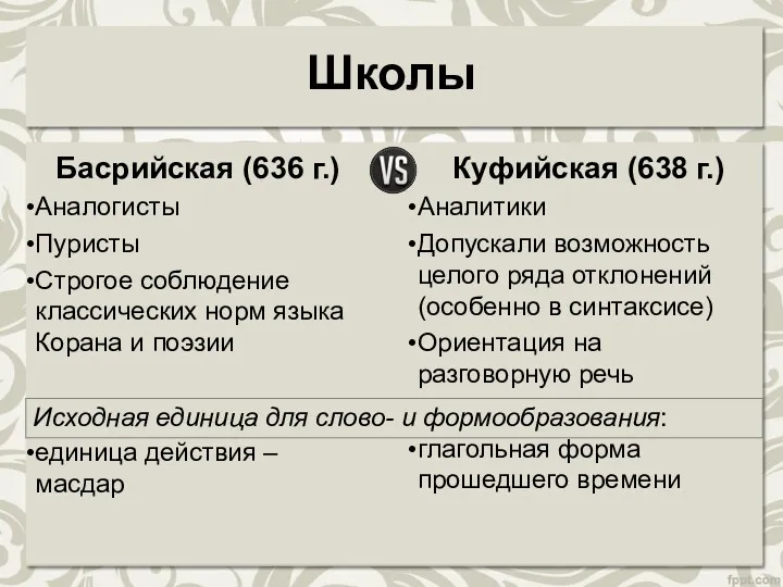 Школы Басрийская (636 г.) Аналогисты Пуристы Строгое соблюдение классических норм