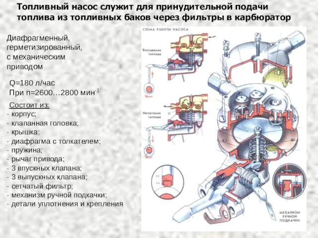 Топливный насос служит для принудительной подачи топлива из топливных баков через фильтры в