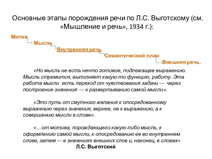 Основные этапы порождения речи по Л.С. Выготскому (см. «Мышление и