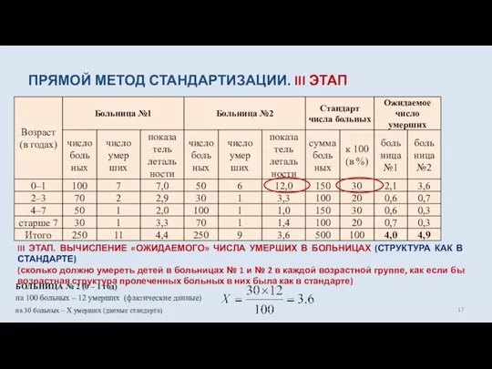 ПРЯМОЙ МЕТОД СТАНДАРТИЗАЦИИ. III ЭТАП III ЭТАП. ВЫЧИСЛЕНИЕ «ОЖИДАЕМОГО» ЧИСЛА