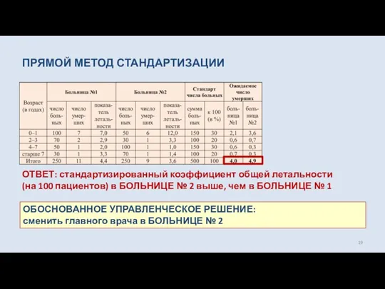 ПРЯМОЙ МЕТОД СТАНДАРТИЗАЦИИ ОТВЕТ: стандартизированный коэффициент общей летальности (на 100