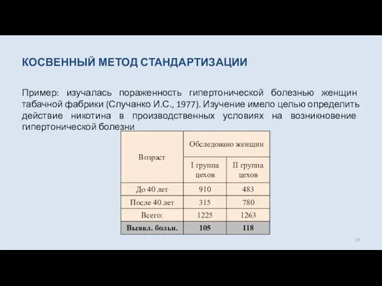 КОСВЕННЫЙ МЕТОД СТАНДАРТИЗАЦИИ Пример: изучалась пораженность гипертонической болезнью женщин табачной