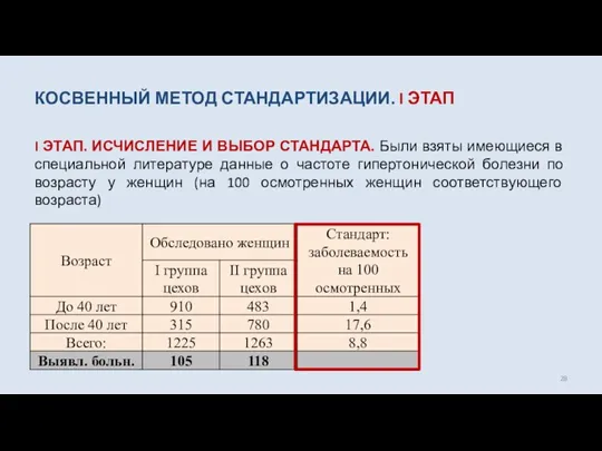 КОСВЕННЫЙ МЕТОД СТАНДАРТИЗАЦИИ. I ЭТАП I ЭТАП. ИСЧИСЛЕНИЕ И ВЫБОР