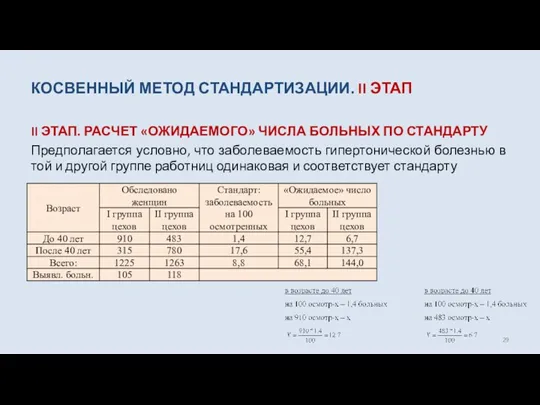 КОСВЕННЫЙ МЕТОД СТАНДАРТИЗАЦИИ. II ЭТАП II ЭТАП. РАСЧЕТ «ОЖИДАЕМОГО» ЧИСЛА