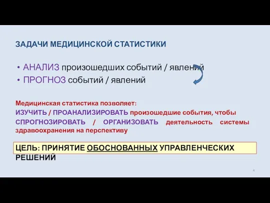 ЗАДАЧИ МЕДИЦИНСКОЙ СТАТИСТИКИ АНАЛИЗ произошедших событий / явлений ПРОГНОЗ событий