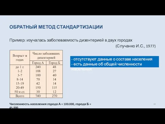 ОБРАТНЫЙ МЕТОД СТАНДАРТИЗАЦИИ Пример: изучалась заболеваемость дизентерией в двух городах