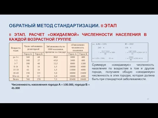 ОБРАТНЫЙ МЕТОД СТАНДАРТИЗАЦИИ. II ЭТАП II ЭТАП. РАСЧЕТ «ОЖИДАЕМОЙ» ЧИСЛЕННОСТИ