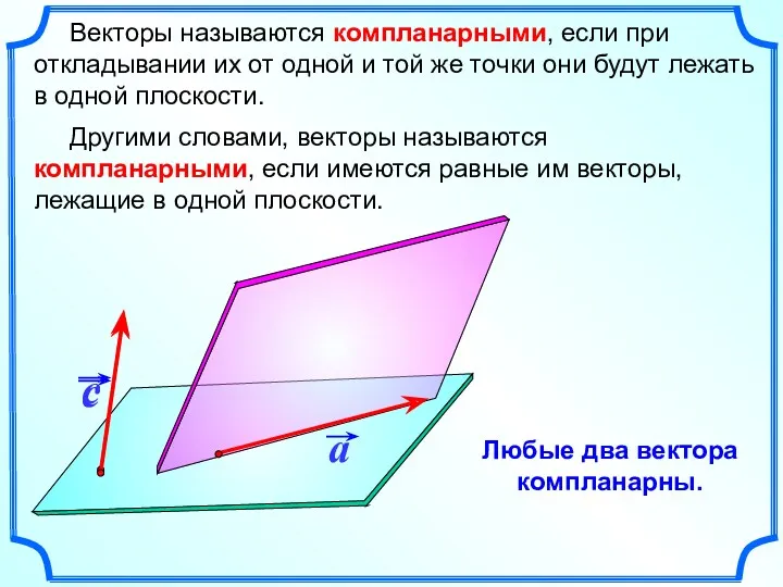 Векторы называются компланарными, если при откладывании их от одной и