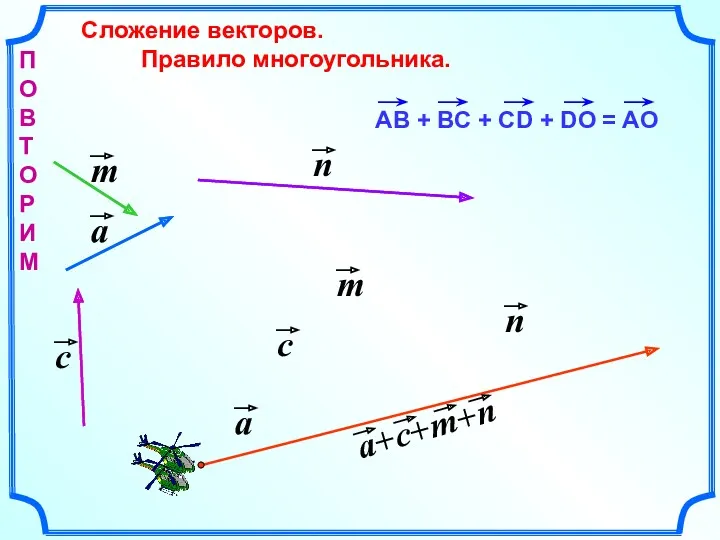 Сложение векторов. Правило многоугольника. П О В Т О Р И М