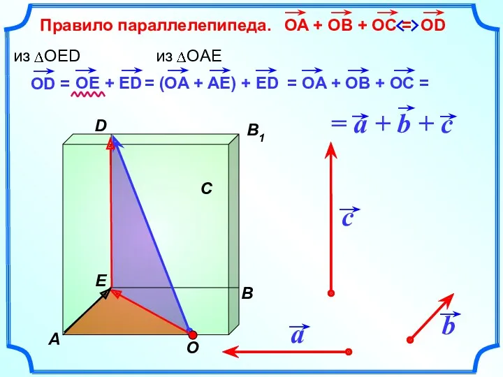 Правило параллелепипеда. b