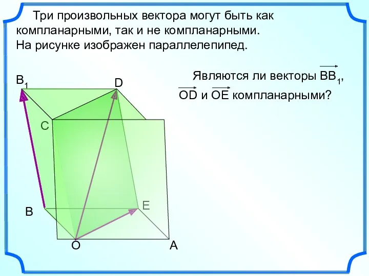 Три произвольных вектора могут быть как компланарными, так и не