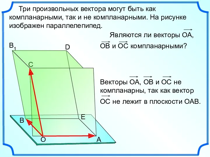 Три произвольных вектора могут быть как компланарными, так и не