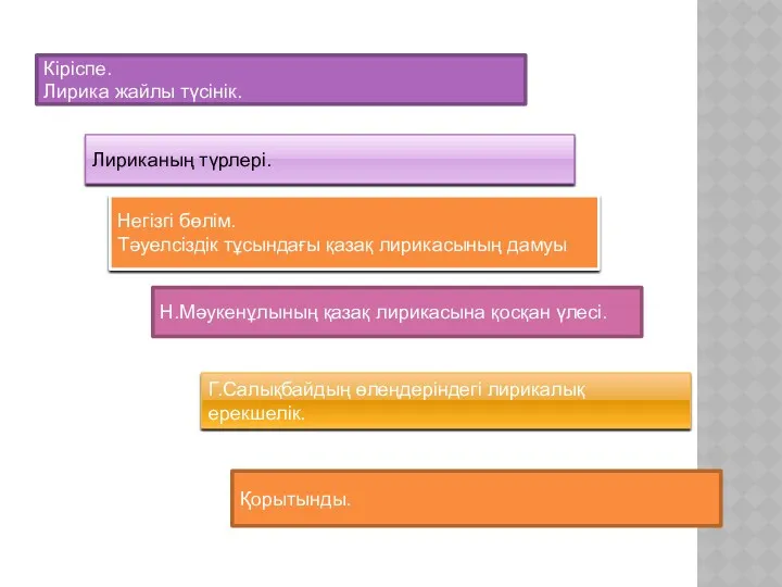 Лириканың түрлері. Негізгі бөлім. Тәуелсіздік тұсындағы қазақ лирикасының дамуы Н.Мәукенұлының қазақ лирикасына қосқан