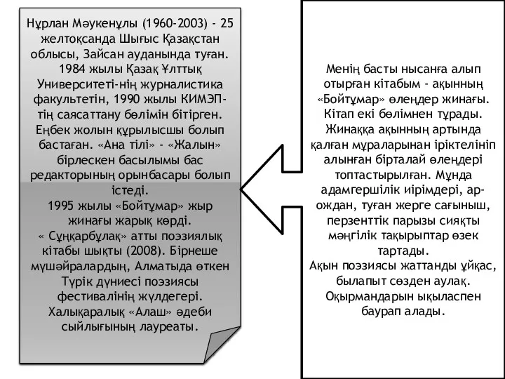 Нұрлан Мәукенұлы (1960-2003) - 25 желтоқсанда Шығыс Қазақстан облысы, Зайсан ауданында туған. 1984