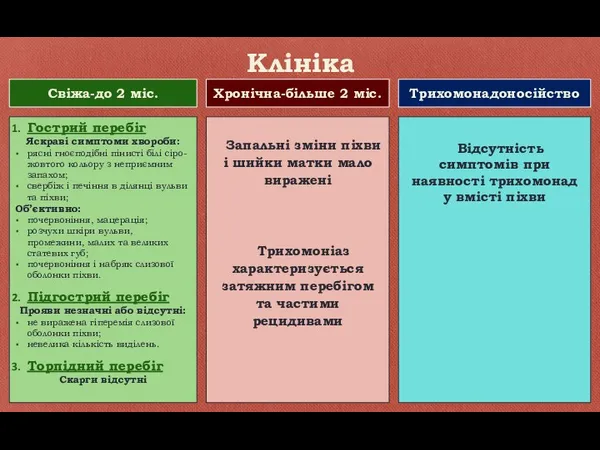 Клініка Гострий перебіг Яскраві симптоми хвороби: рясні гноєподібні пінисті білі