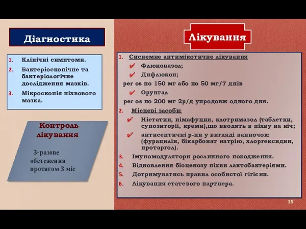 Діагностика Сисиемне антимікотичне лікування Флюконазол; Дифлюкон; per os по 150