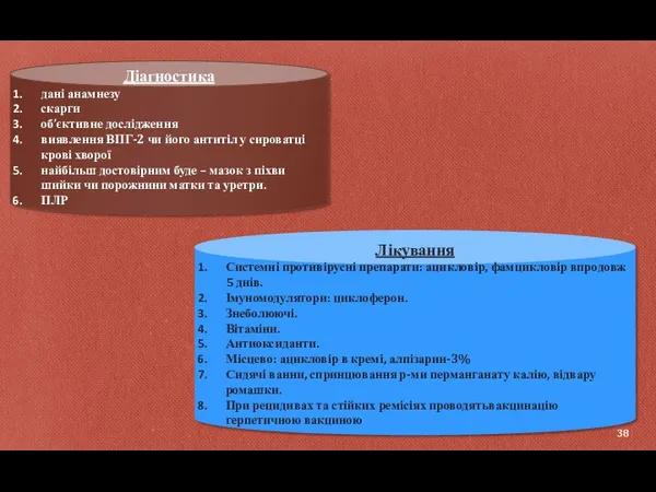 Діагностика дані анамнезу скарги об’єктивне дослідження виявлення ВПГ-2 чи його