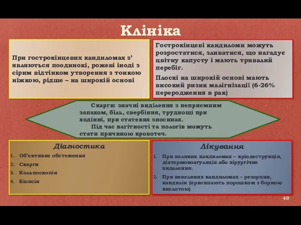 Клініка Діагностика Об’єктивне обстеження Скарги Кольпоскопія Біопсія Лікування При великих