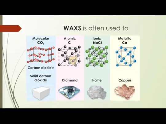 WAXS is often used to Molecular Atomic Ionic Metallic Carbon dioxide Solid carbon