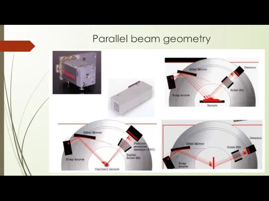 Parallel beam geometry