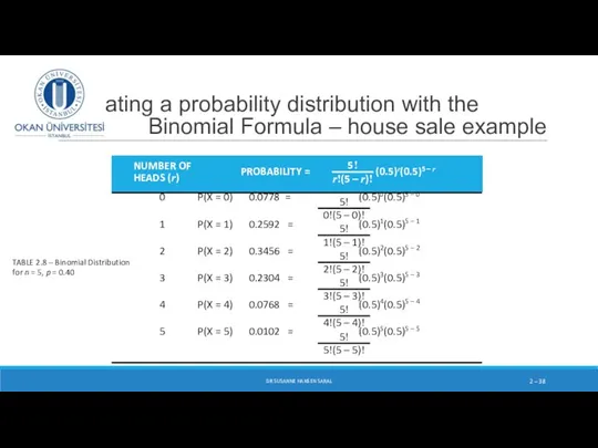 Creating a probability distribution with the Binomial Formula – house