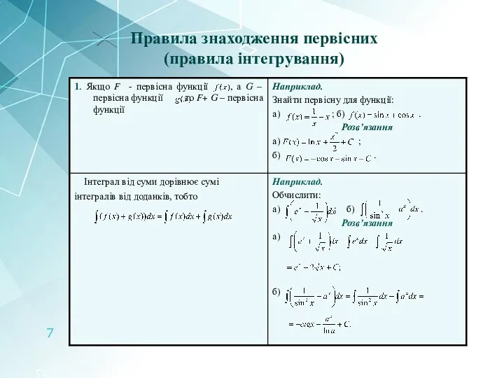 Правила знаходження первісних (правила інтегрування)