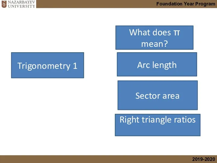 Trigonometry 1 Arc length Sector area Right triangle ratios What does π mean?