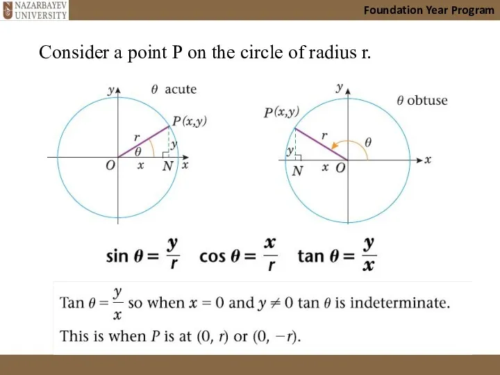 Foundation Year Program Consider a point P on the circle of radius r.